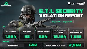 Top Offline Shooting Game APK for Android in the USA: Best Picks for 2026